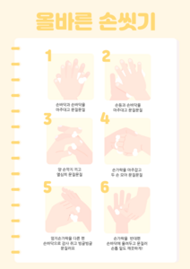 올바른 손씻기 판넬