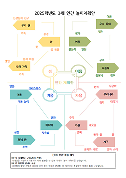 연간놀이 계획안 이미지